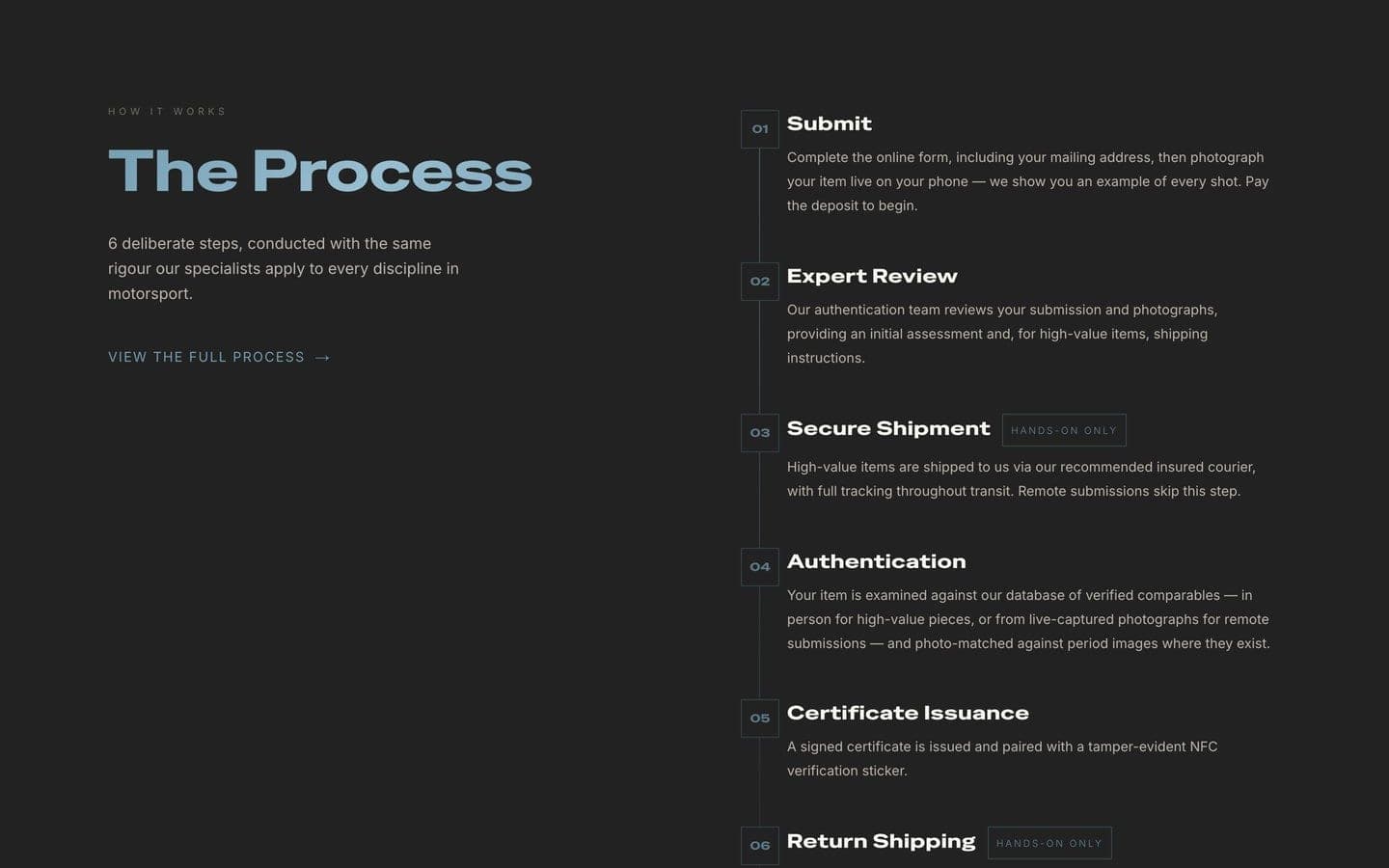 The six-step process section of the Registered Authentic home page